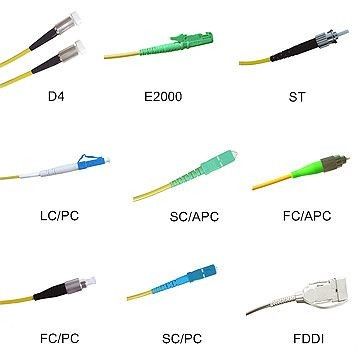 اتصالات فیبری DIN تنها حالت مدور برای شبکه FTTH